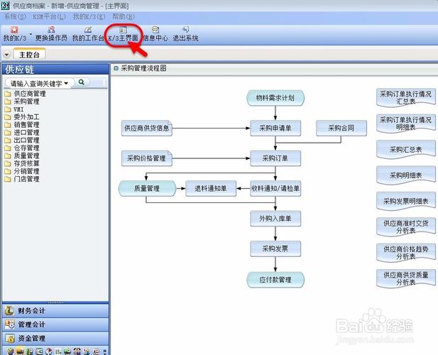 系统管理员登录erp,首次进入erpi主控台会显示流程图操作界面,如下图